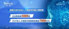<b>“人工智能+”加出一应俱全成长生态 “AI+智能制</b>